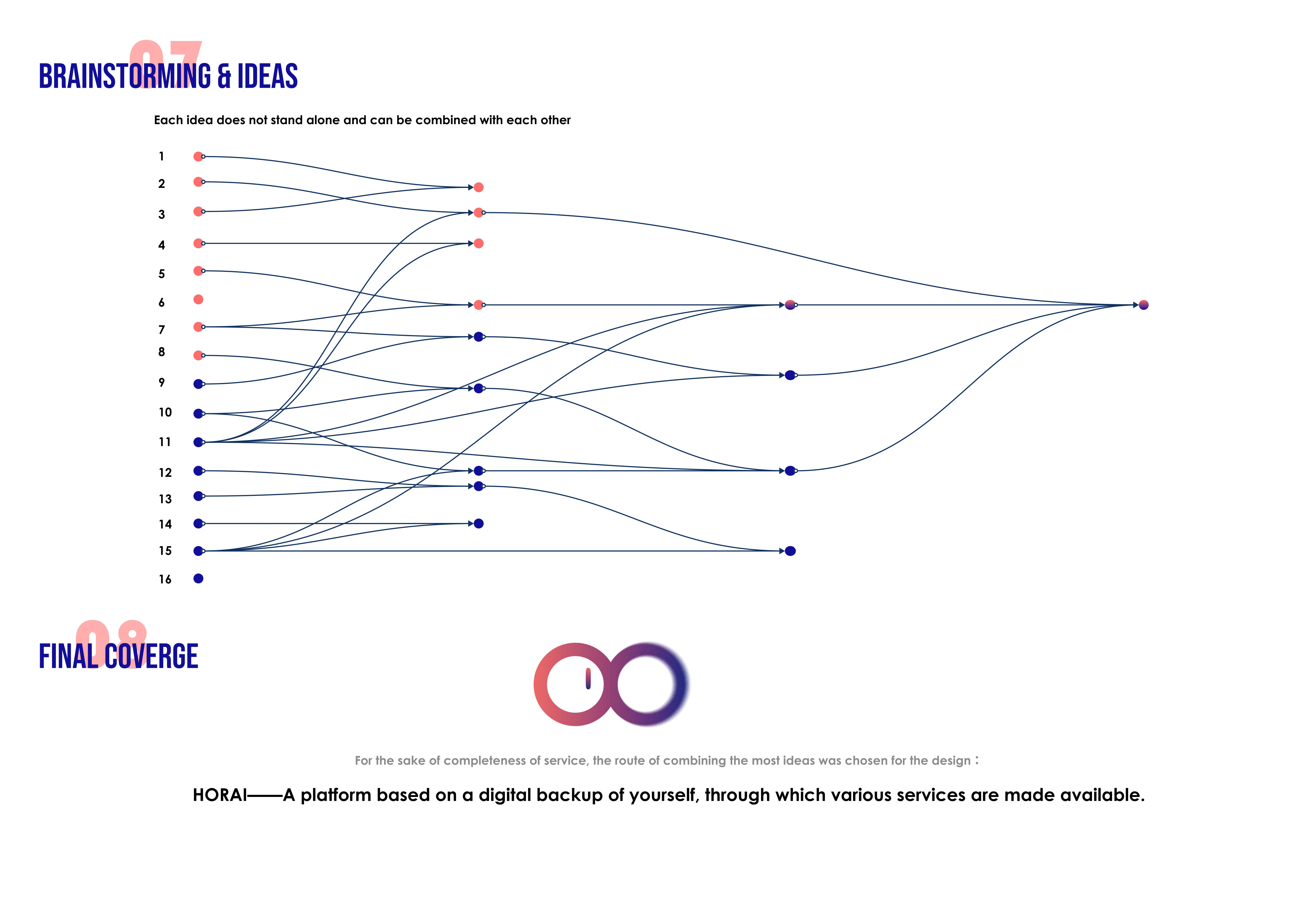 Diagram combining service ideas around a digital personal archive