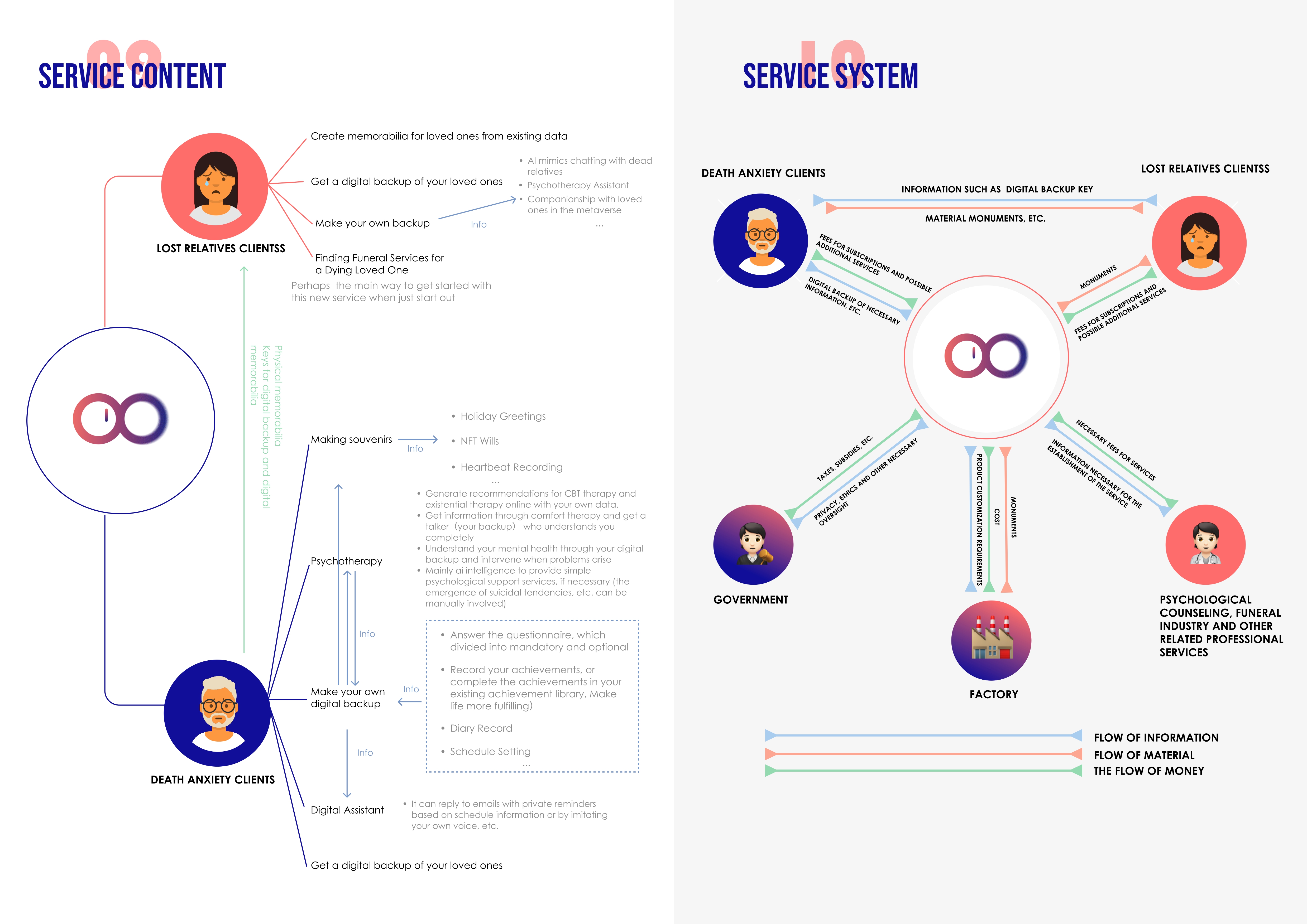 HORAI service-system diagram connecting families, personal archives and professional services