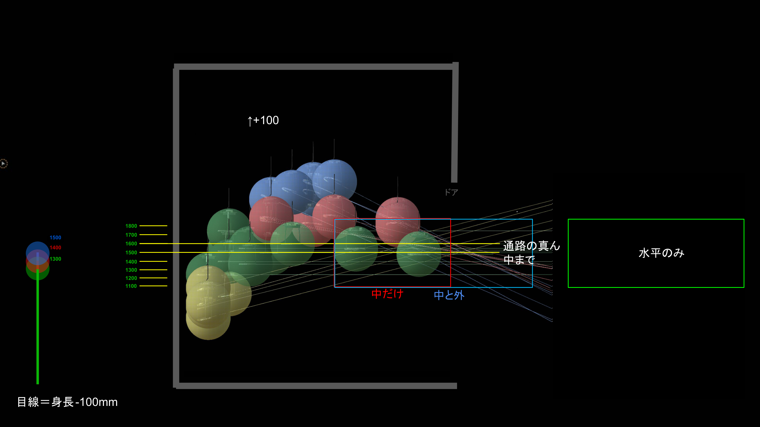 Section diagram comparing eye-height sightlines with the +100 mm LED-height condition