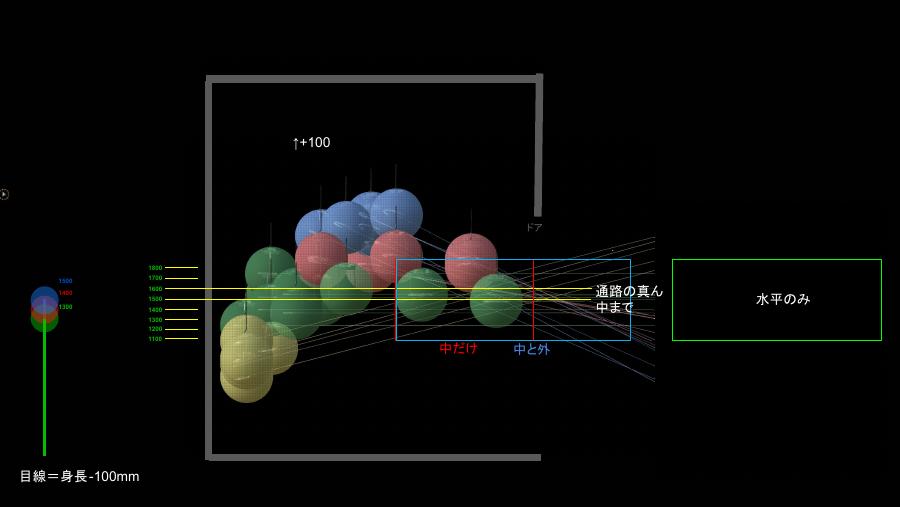 Section diagram comparing eye-height sightlines with the +100 mm LED-height condition