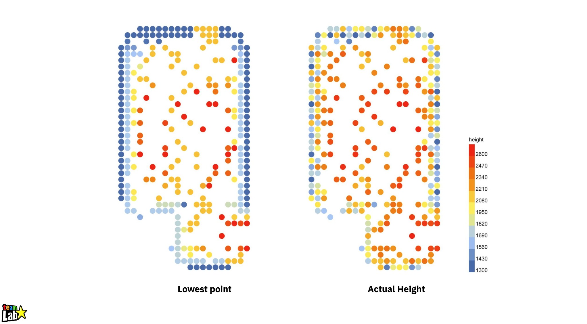 Height diagrams comparing each element’s lowest point and overall height.